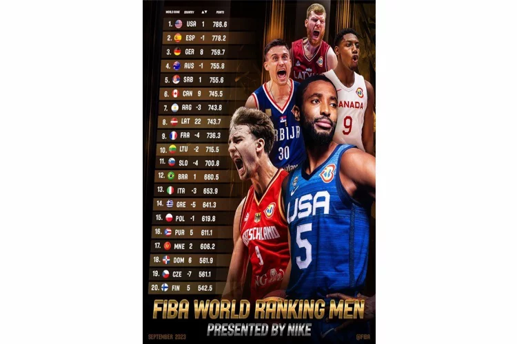 FIBA dünya sıralamasında ABD tekrar zirvede